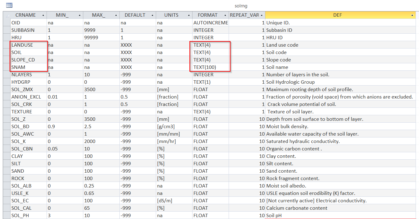 Access_-_SWAT2012__Database-_CdevswatVivienT_2016-01-18_20-30-36