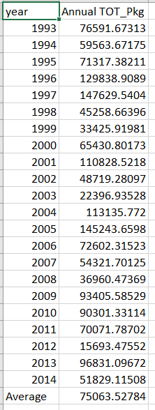 Export Annual Result