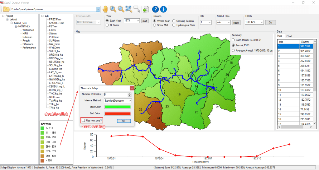 SWAT Output Viewer map legend and thematic map settings