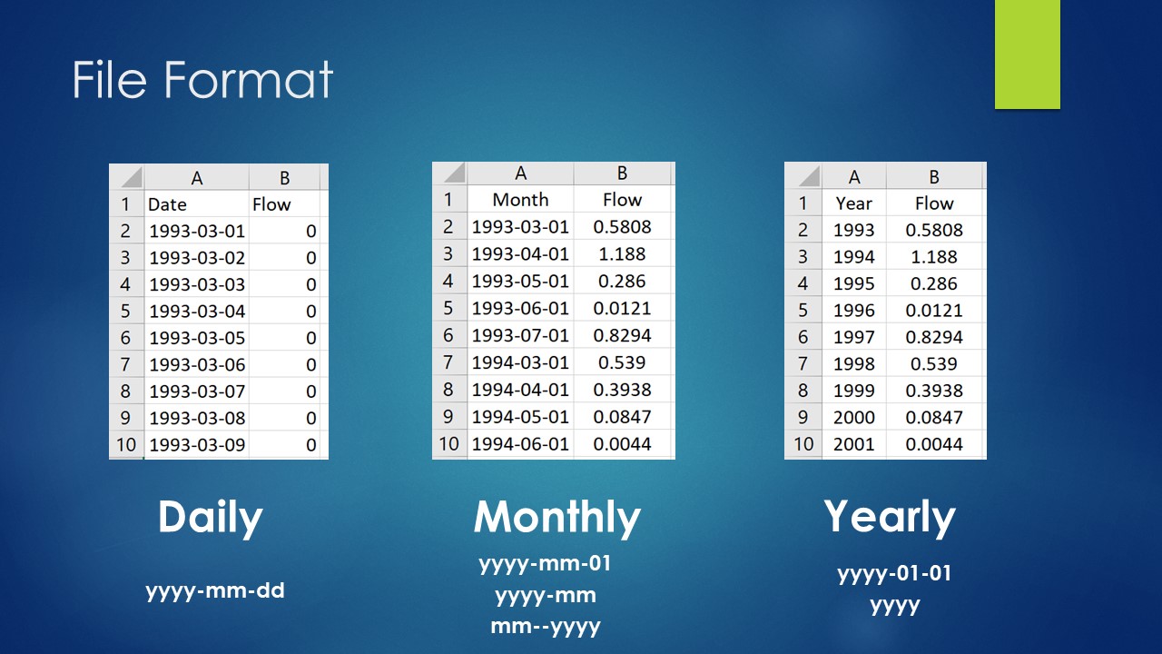 Daily, monthly, and yearly observed-data file formats