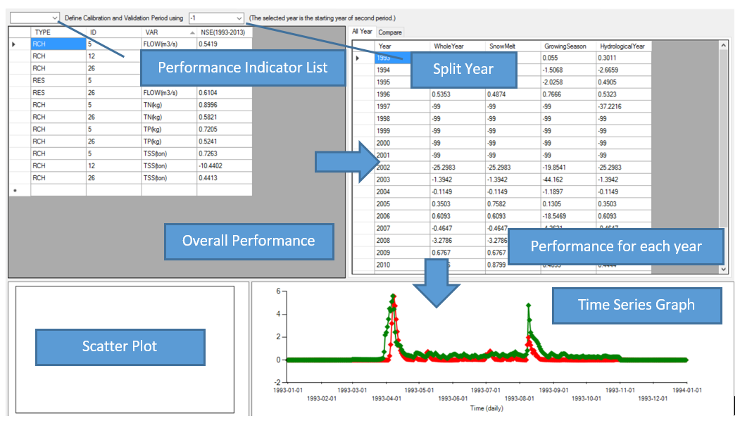 Performance View - SWAT Output Viewer