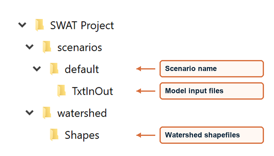 SWAT Output Viewer manual figure