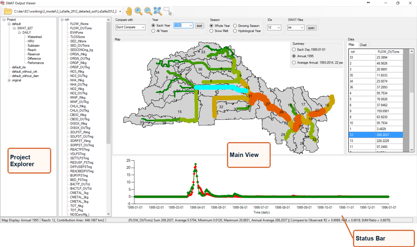 SWAT Output Viewer manual figure