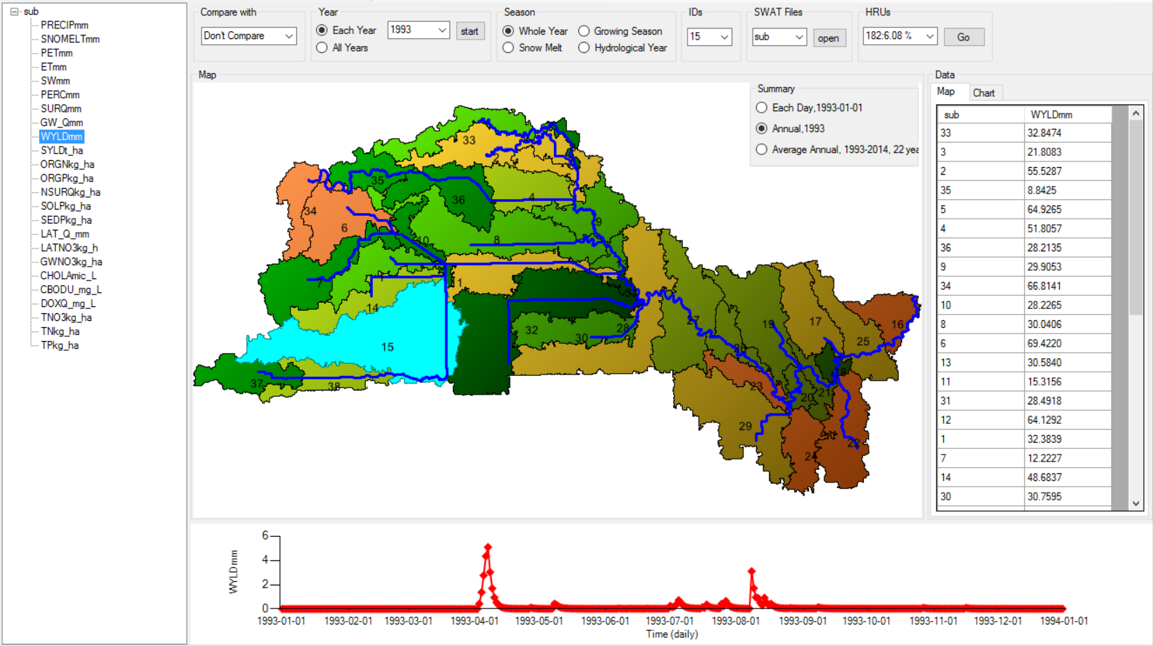 SWAT Output Viewer manual figure