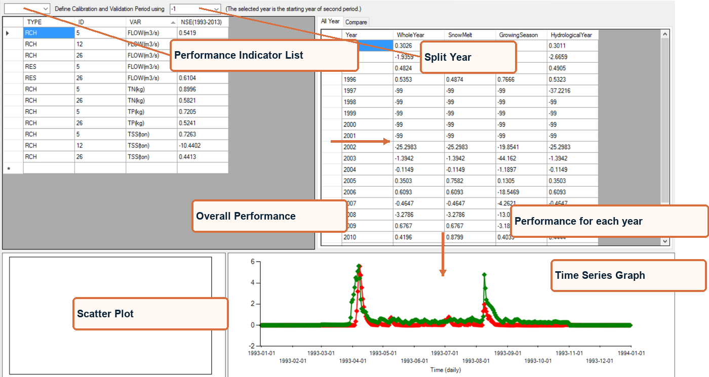 SWAT Output Viewer manual figure