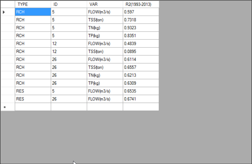 SWAT Output Viewer manual figure