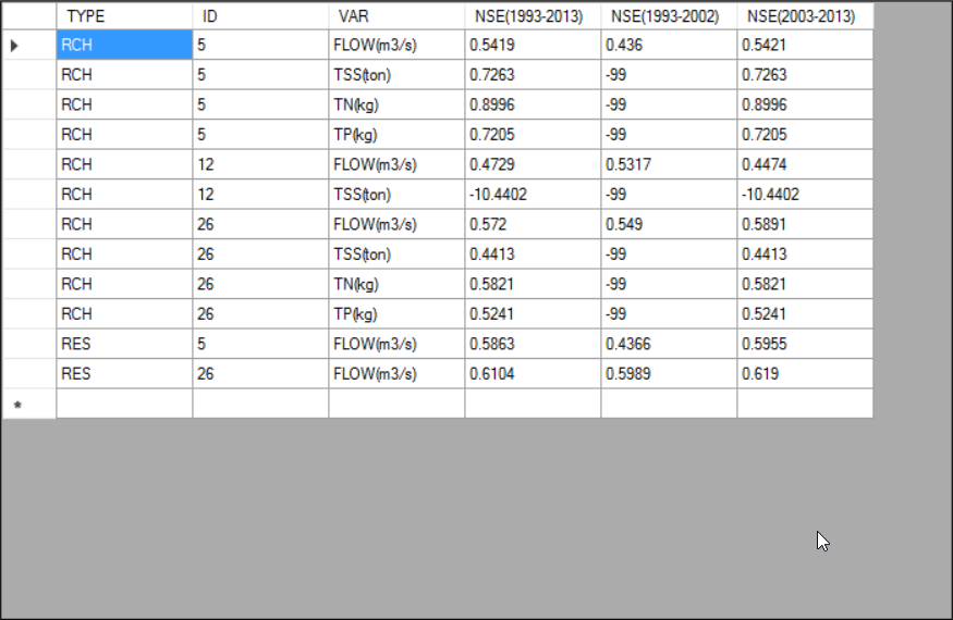 SWAT Output Viewer manual figure